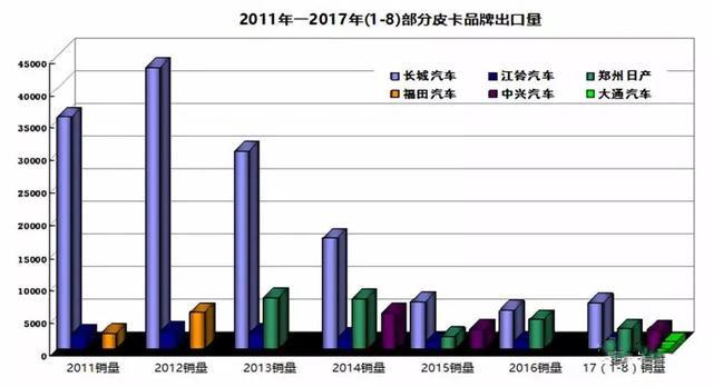 長城皮卡