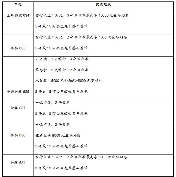 搶灘車市 傳祺SUV家族國(guó)六版煥新升艙