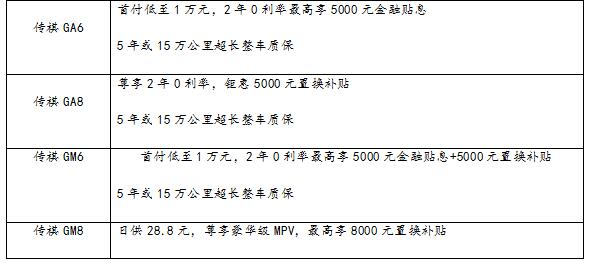 搶灘車市 傳祺SUV家族國(guó)六版煥新升艙