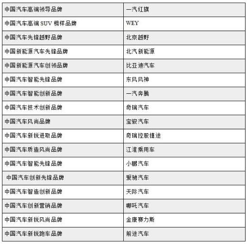 中國(guó)汽車(chē)品牌發(fā)展論壇